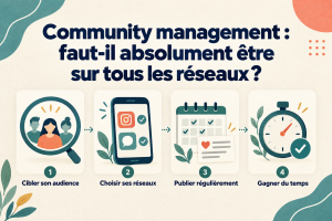 community manager faut il etre sur tous les reseaux sociaux